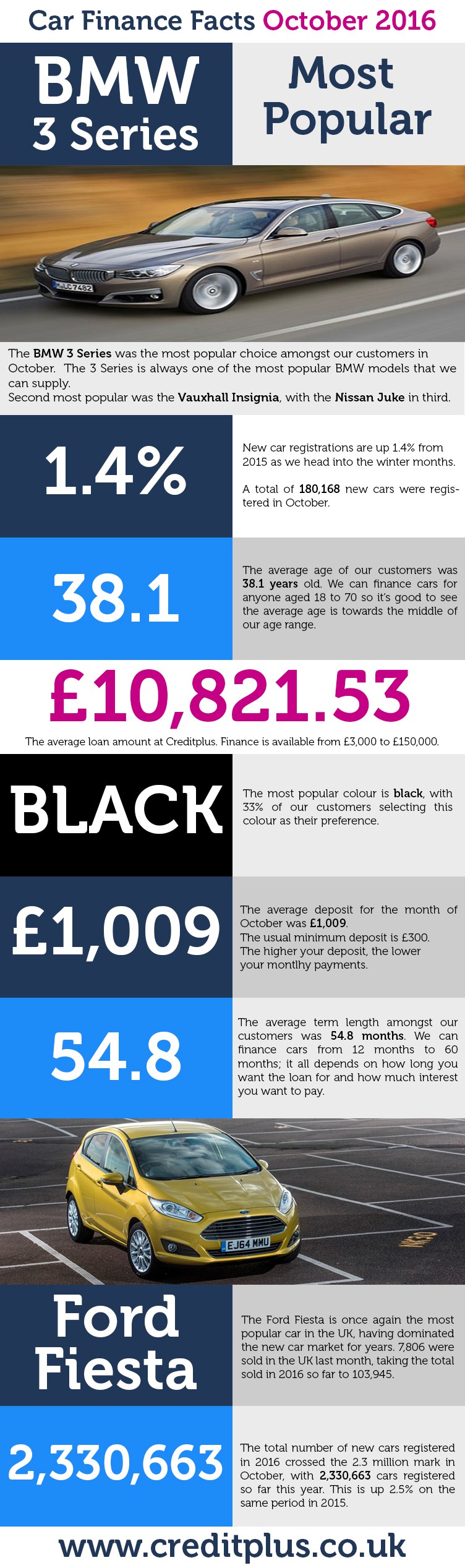 car-finance-facts-template_sept-2016jpg