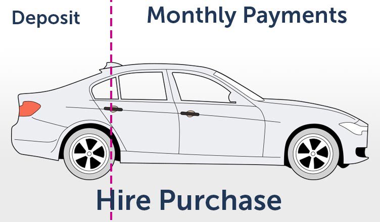 hire-purchase-image-diagramjpg