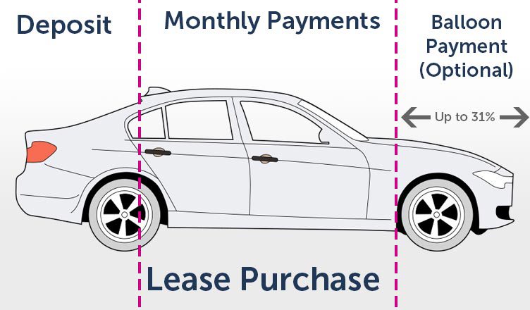 lease-purchase-image-diagramjpg