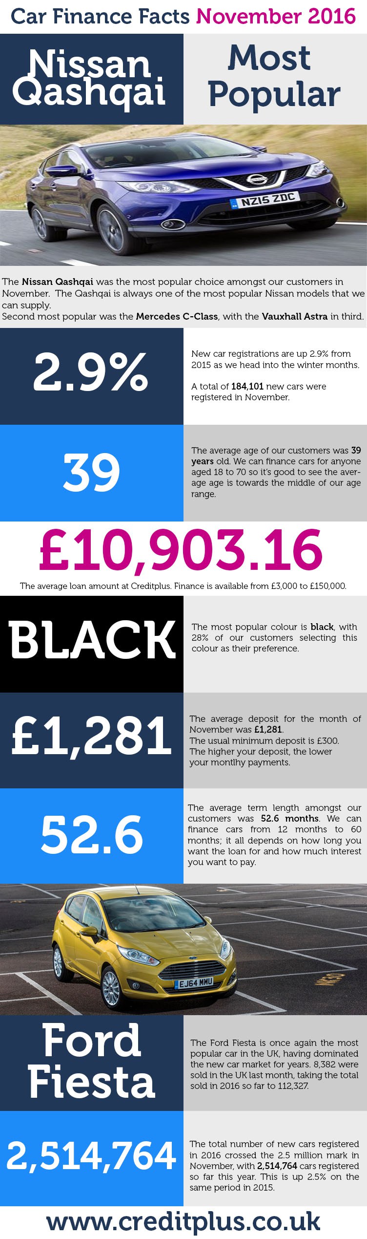 car-finance-facts-template_nov-2016jpg