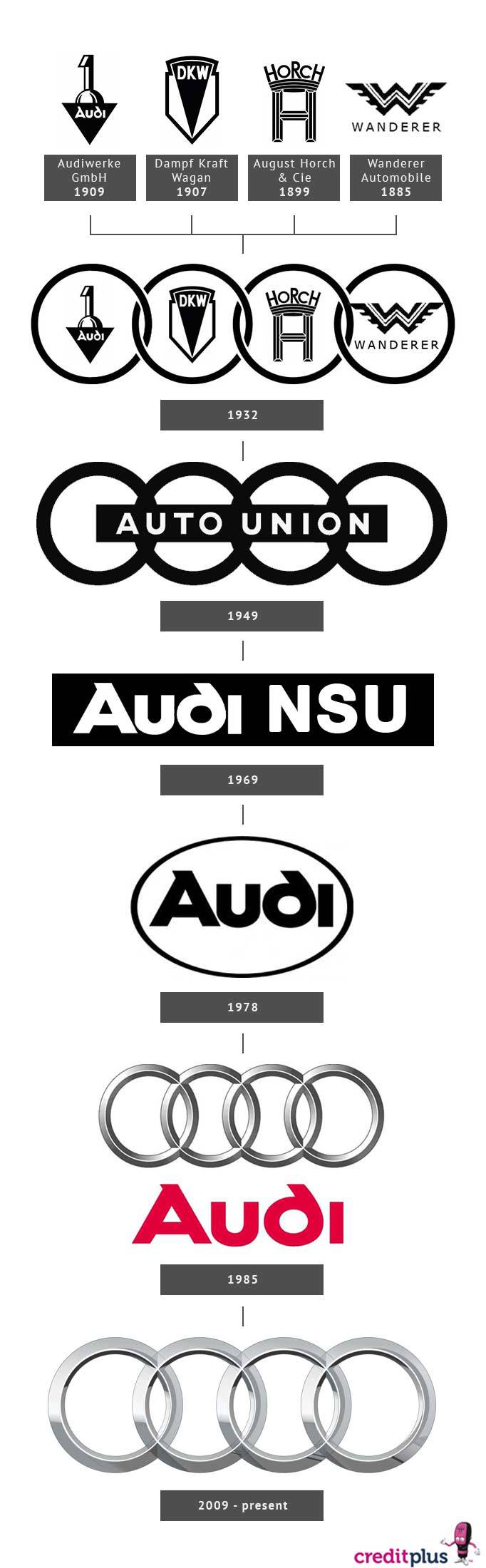 audi-logo-infographic-finalisedjpg