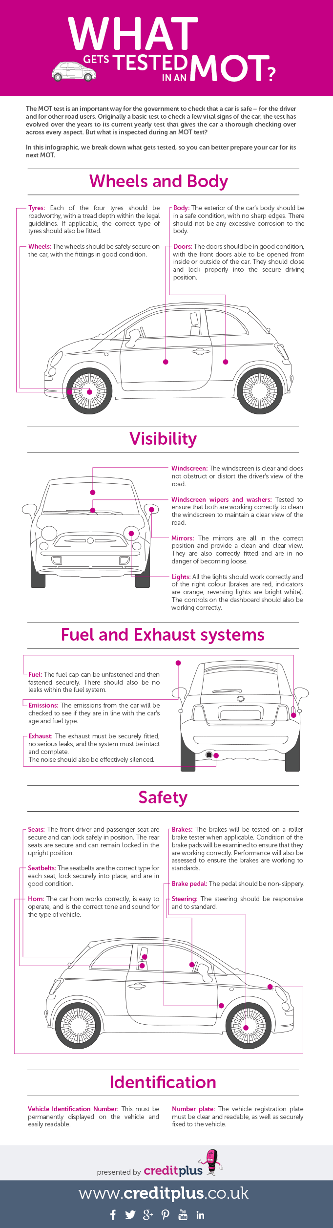 mot_infographic_blogsizepng