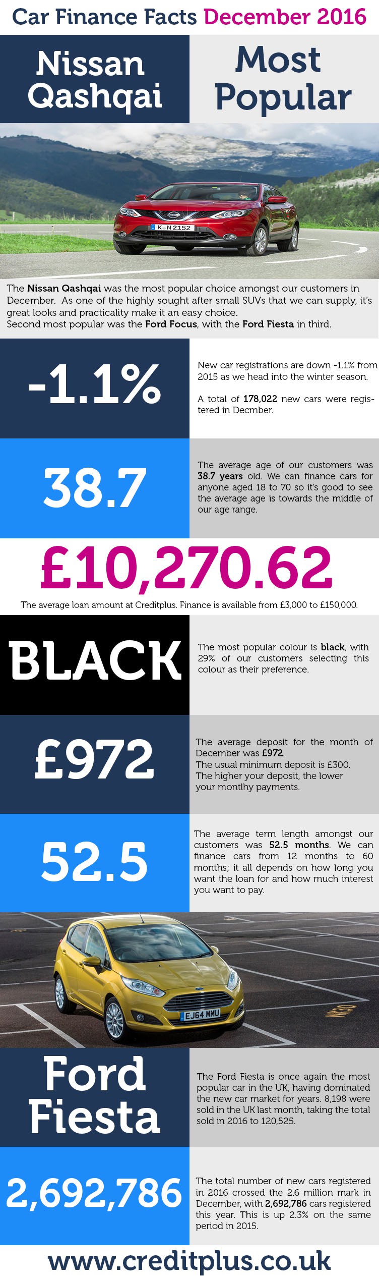 car-finance-facts-december-2016-1jpg