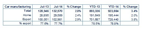 british-car-exports-statsjpg