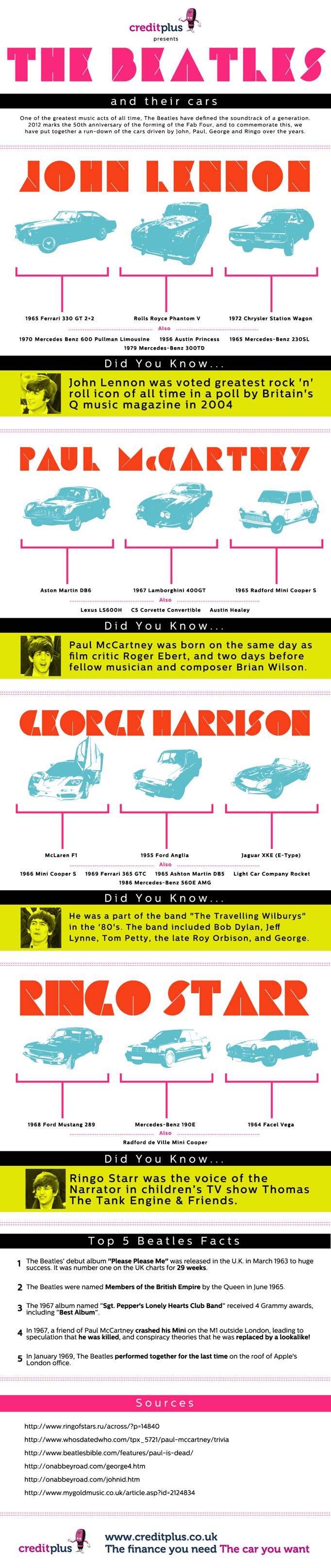 beatles-infographicjpg