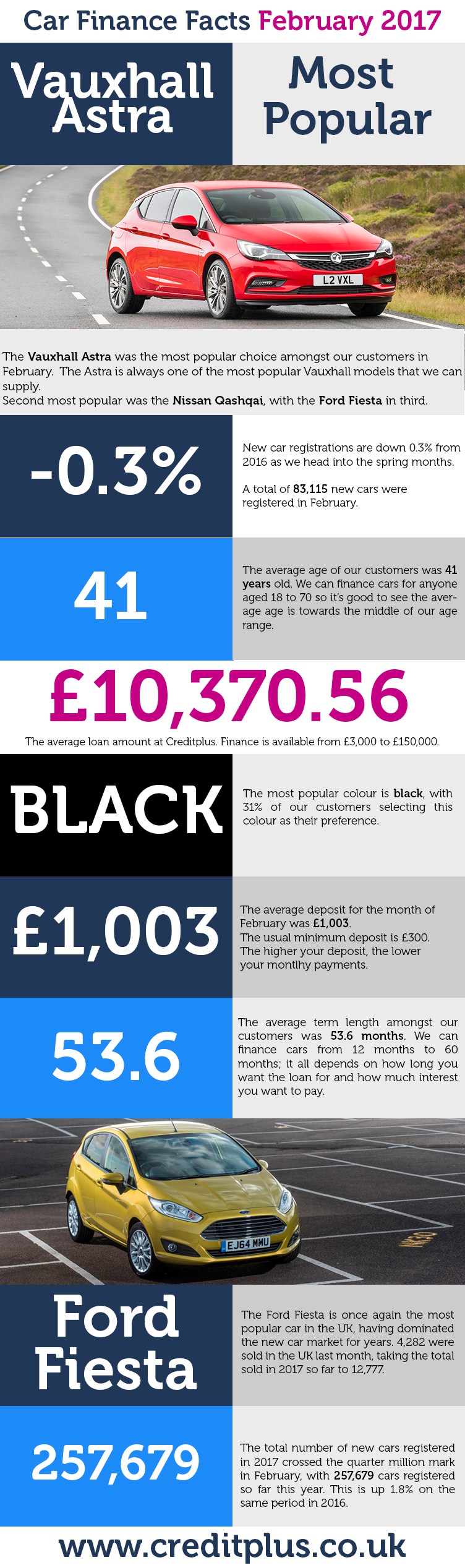 car-finance-facts-template_feb2017jpg