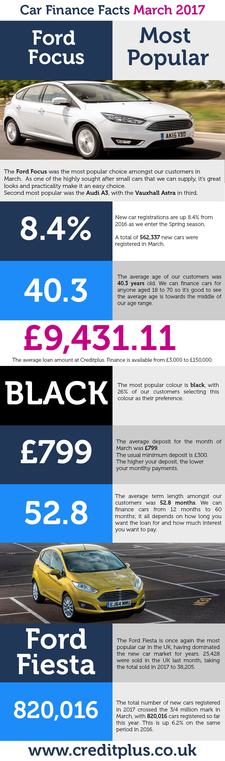 car-finance-facts-march-2017jpg