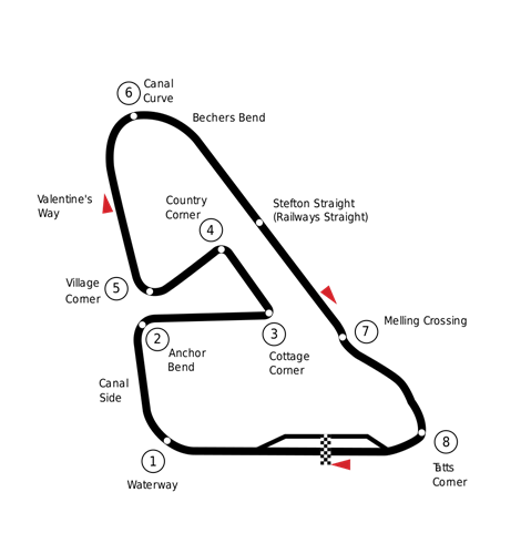 Aintree Circuit