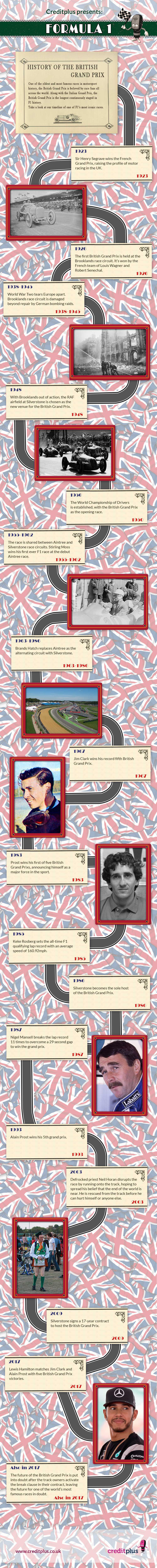 f1-british-grand-prix-infographicjpg