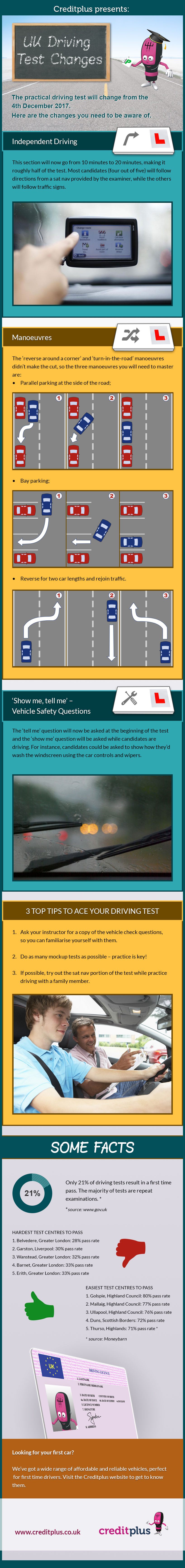 driving-test-infographicjpg