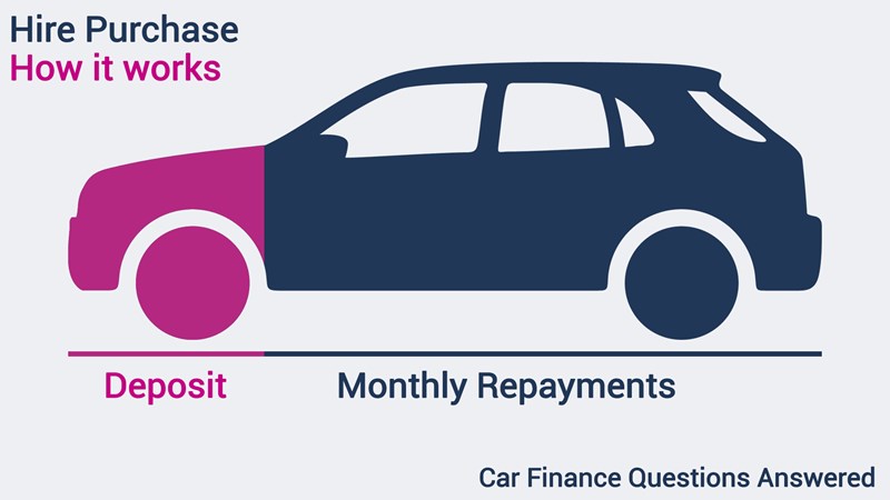 car-finance-explained-hire-purchase-how-it-worksjpg